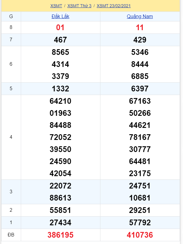 soi cầu xsmt 02-03-2021, soi cầu mt 02-03-2021, dự đoán xsmt 02-03-2021, btl mt 02-03-2021, dự đoán miền trung 02-03-2021, chốt số mt 02-03-2021, soi cau mien trung 02 03 2021
