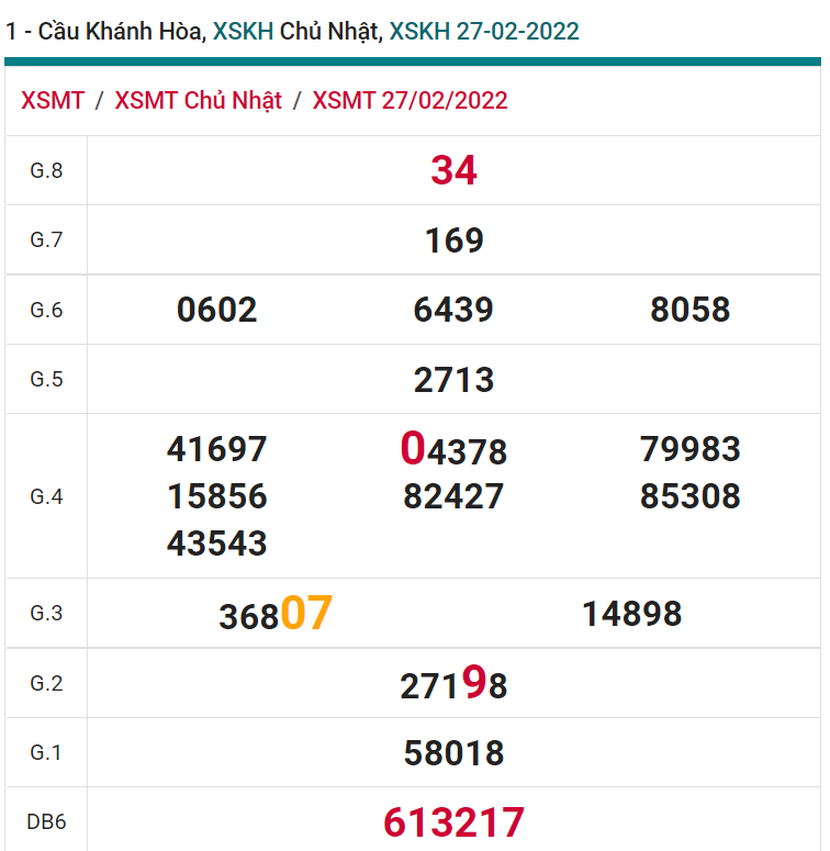 soi cầu xsmt 02-03-2022, soi cầu mt 02-03-2022, dự đoán xsmt 02-03-2022, btl mt 02-03-2022, dự đoán miền trung 02-03-2022, chốt số mt 02-03-2022, soi cau mien trung 02 03 2022