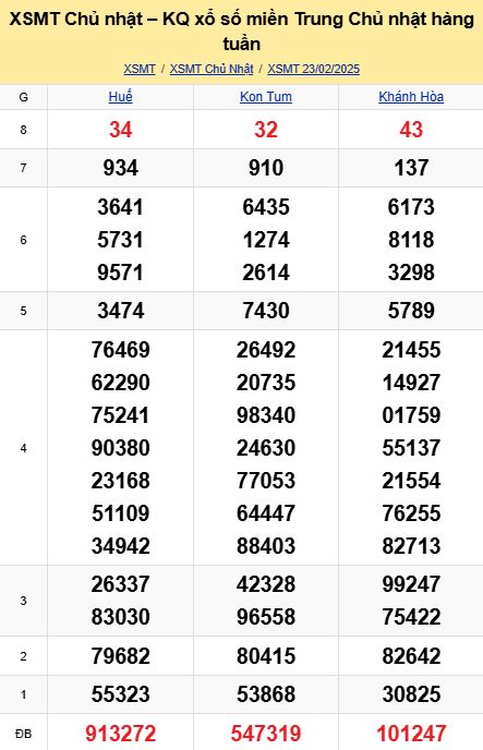 soi cầu xsmt 02-03-2025, soi cầu mt 02-03-2025, dự đoán xsmt 02-03-2025, btl mt 02-03-2025, dự đoán miền trung 02-03-2025, chốt số mt 02-03-2025, soi cau mien trung 02 03 2025