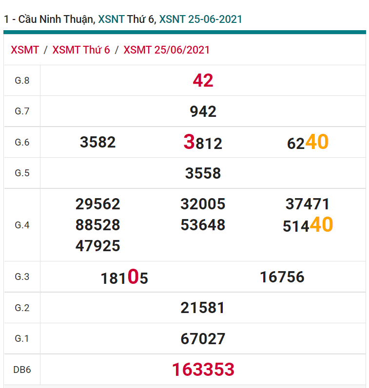 soi cầu xsmt 02-07-2021, soi cầu mt 02-07-2021, dự đoán xsmt 02-07-2021, btl mt 02-07-2021, dự đoán miền trung 02-07-2021, chốt số mt 02-07-2021, soi cau mien trung 02-07-2021