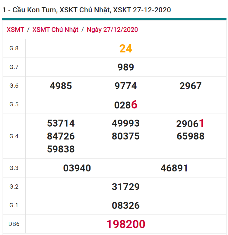 soi cầu xsmt 03-01-2021, soi cầu mt 03-01-2021, dự đoán xsmt 03-01-2021, btl mt 03-01-2021, dự đoán miền trung 03-01-2021, chốt số mt 03-01-2021, soi cau mien trung 03 01 2021