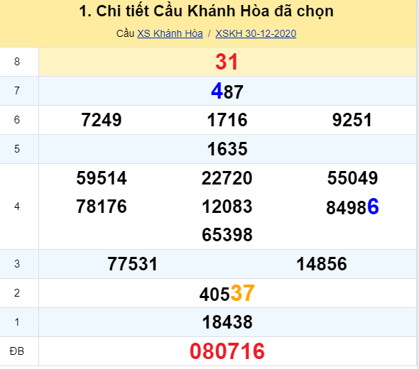 soi cầu xsmt 03-01-2021, soi cầu mt 03-01-2021, dự đoán xsmt 03-01-2021, btl mt 03-01-2021, dự đoán miền trung 03-01-2021, chốt số mt 03-01-2021, soi cau mien trung 03 01 2021