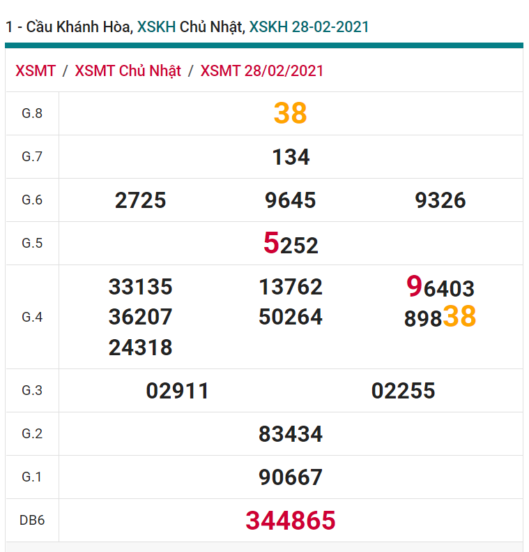 soi cầu xsmt 03-03-2021, soi cầu mt 03-03-2021, dự đoán xsmt 03-03-2021, btl mt 03-03-2021, dự đoán miền trung 03-03-2021, chốt số mt 03-03-2021, soi cau mien trung 03 03 2021