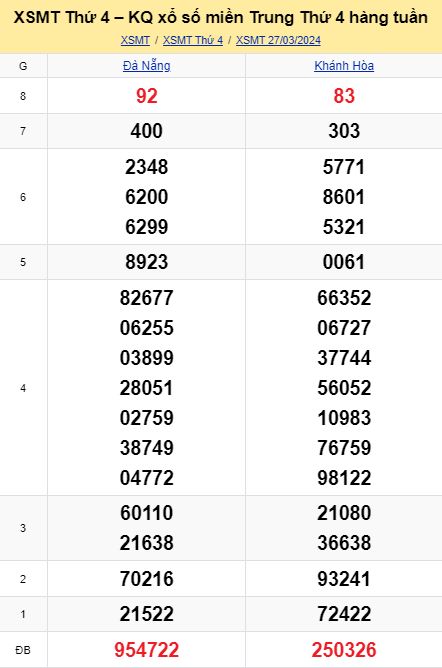 Soi cầu xsmt 03-04-2024, soi cầu mt 03-04-2024, dự đoán xsmt 03-04-2024, btl mt 03-04-2024, dự đoán miền trung 03-04-2024, chốt số mt 03-04-2024, soi cau mien trung 03 04 2024