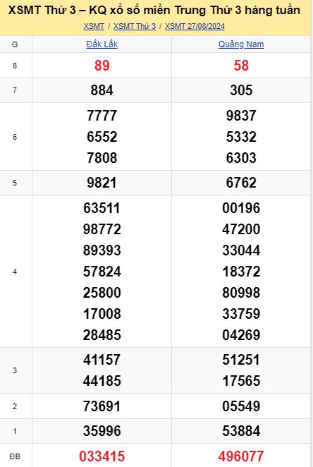soi cầu xsmt 03 09 2024, soi cầu mt 03 09 2024, dự đoán xsmt 03/09/2024, btl mt 03-09-2024, dự đoán miền trung 03-09-2024, chốt số mt 03 09 2024, soi cau mien trung 03/09 /2024