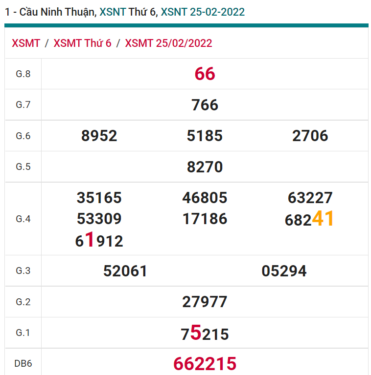 soi cầu xsmt 04-03-2022, soi cầu mt 04-03-2022, dự đoán xsmt 04-03-2022, btl mt 04-03-2022, dự đoán miền trung 04-03-2022, chốt số mt 04-03-2022, soi cau mien trung 04-03-2022