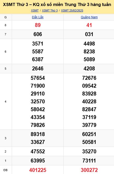 soi cầu xsmt 04 03 2025, soi cầu mt 04 03 2025, dự đoán xsmt 04/03/2025, btl mt 04-03-2025, dự đoán miền trung 04-03-2025, chốt số mt 04 03 2025, soi cau mien trung 25/02/2025