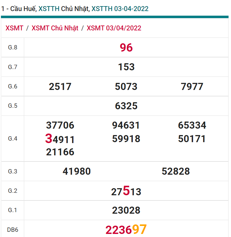 soi cầu xsmt 04-04-2022, soi cầu mt 04-04-2022, dự đoán xsmt 04-04-2022, btl mt 04-04-2022, dự đoán miền trung 04-04-2022, chốt số mt 04-04-2022, soi cau mien trung 04 04 2022