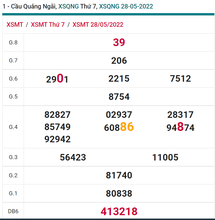 soi cầu xsmt 04-06-2022, soi cầu mt 04-06-2022, dự đoán xsmt 04-06-2022, btl mt 04-06-2022, dự đoán miền trung 04-06-2022, chốt số mt 04-06-2022, soi cau mien trung 04 06 2022