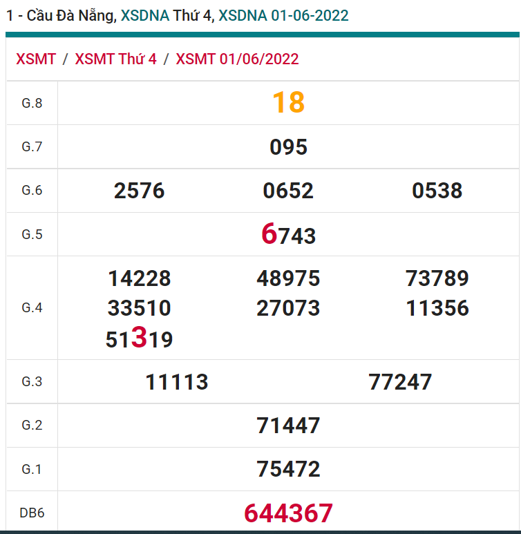 soi cầu xsmt 04-06-2022, soi cầu mt 04-06-2022, dự đoán xsmt 04-06-2022, btl mt 04-06-2022, dự đoán miền trung 04-06-2022, chốt số mt 04-06-2022, soi cau mien trung 04 06 2022