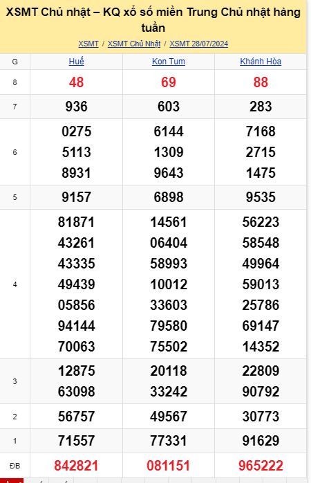 soi cầu xsmt 04-08-2024, soi cầu mt 04-08-2024, dự đoán xsmt 04-08-2024, btl mt 04-08-2024, dự đoán miền trung 04-08-2024, chốt số mt 04-08-2024, soi cau mien trung 04 08  2024