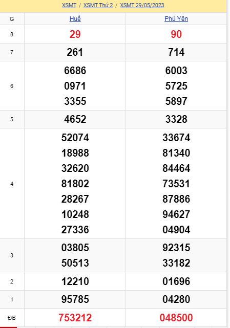 soi cầu xsmt 05 6 23, soi cầu mt 05/6/23, dự đoán xsmt 05-6-23, btl mt 05 6 23, dự đoán miền trung 05/6/2023, chốt số mt 05-6-2023, soi cau mien trung 05-6-2023