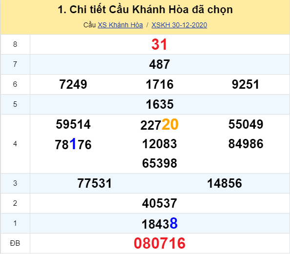 soi cầu xsmt 06-01-2021, soi cầu mt 06-01-2021, dự đoán xsmt 06-01-2021, btl mt 06-01-2021, dự đoán miền trung 06-01-2021, chốt số mt 06-01-2021, soi cau mien trung 06 01 2021