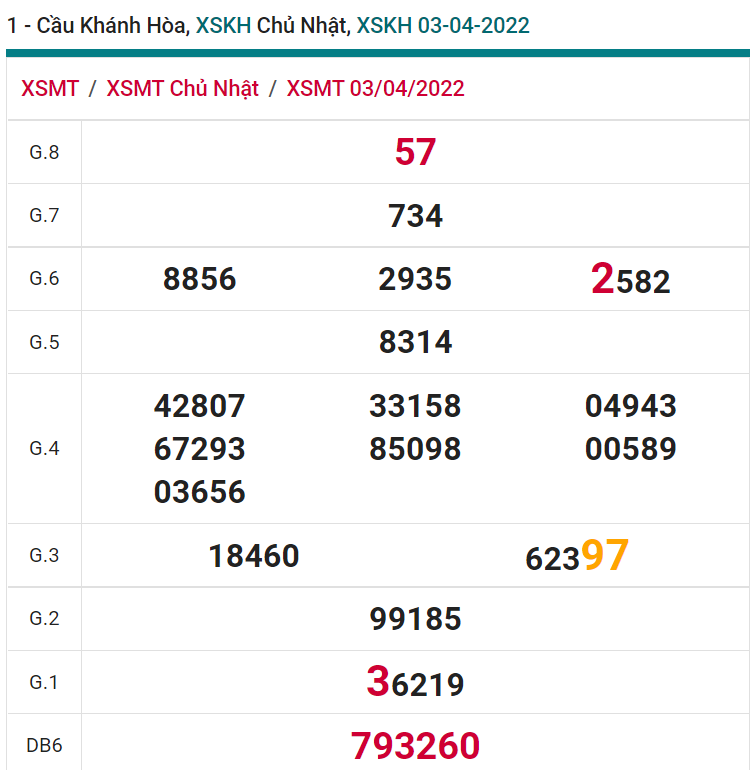 soi cầu xsmt 06-04-2022, soi cầu mt 06-04-2022, dự đoán xsmt 06-04-2022, btl mt 06-04-2022, dự đoán miền trung 06-04-2022, chốt số mt 06-04-2022, soi cau mien trung 06 04 2022