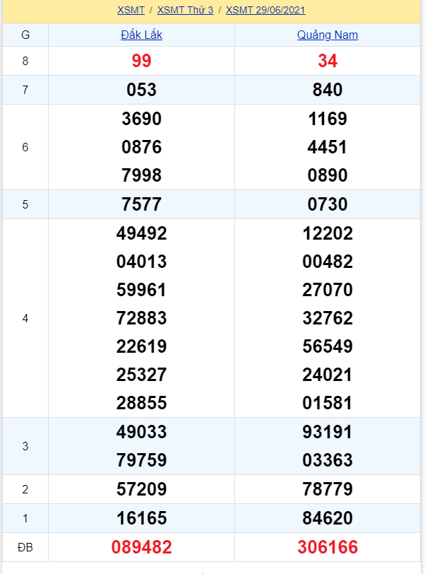 soi cầu xsmt 06-07-2021, soi cầu mt 06-07-2021, dự đoán xsmt 06-07-2021, btl mt 06-07-2021, dự đoán miền trung 06-07-2021, chốt số mt 06-07-2021, soi cau mien trung 06 07 2021