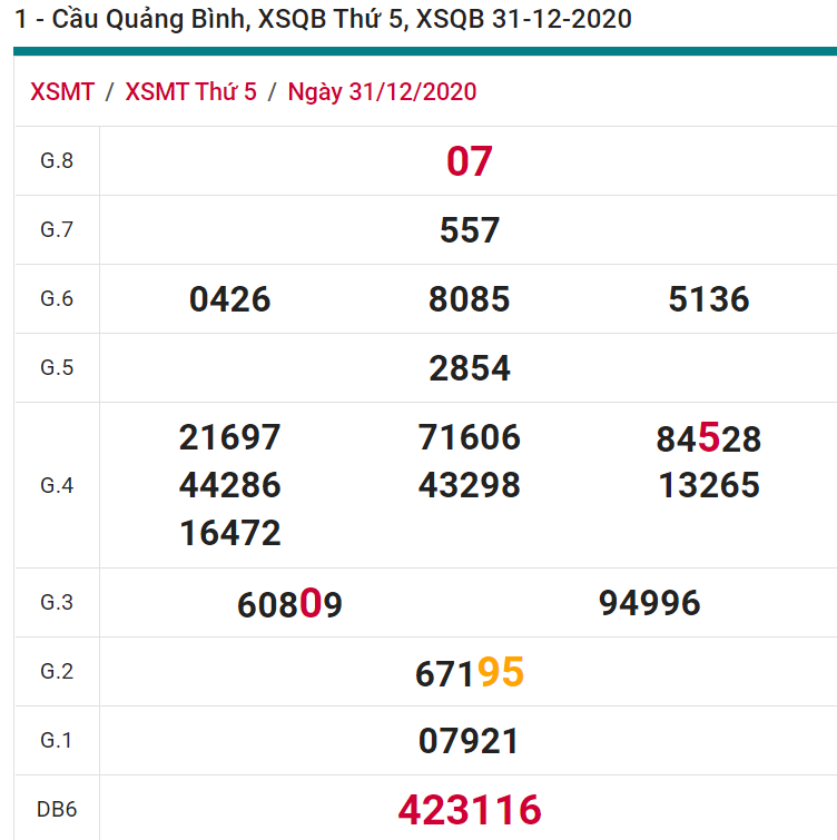 soi cầu xsmt 07-01-2021, soi cầu mt 07-01-2021, dự đoán xsmt 07-01-2021, btl mt 07-01-2021, dự đoán miền trung 07-01-2021, chốt số mt 07-01-2021, soi cau mien trung 07 01 2021