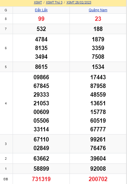 soi cầu xsmt 07-03-2023, soi cầu mt 07-03-2023, dự đoán xsmt 07-03-2023, btl mt 07-03-2023, dự đoán miền trung 07-03-2023, chốt số mt 07-03-2023, soi cau mien trung 07 03 2023