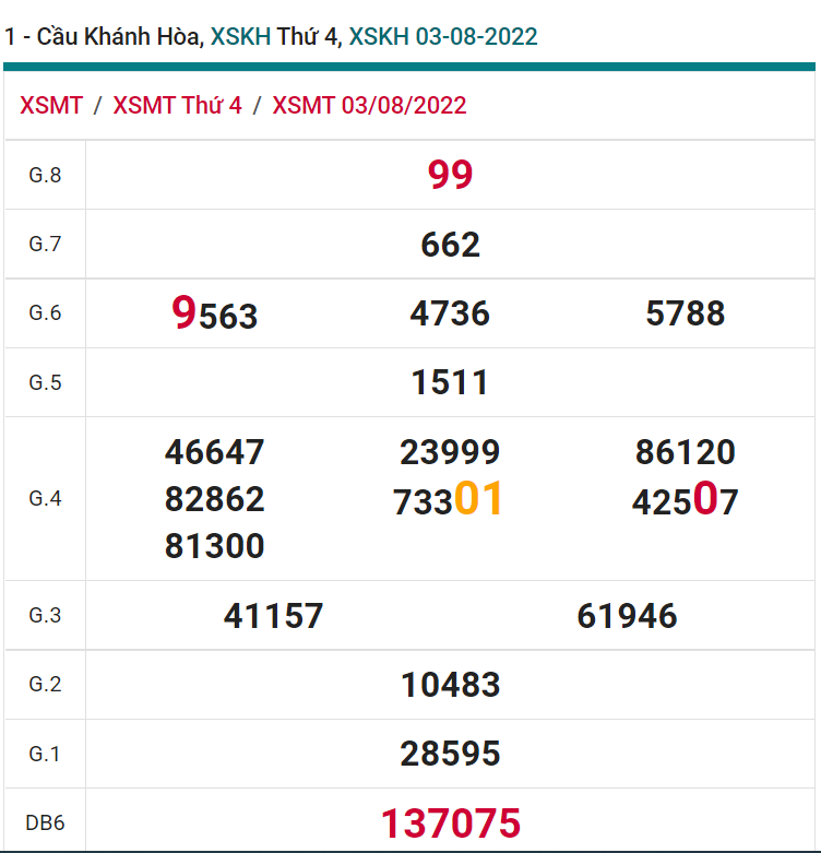 soi cầu xsmt 07-08-2021, soi cầu mt 07-08-2022, dự đoán xsmt 07-08-2022, btl mt 07-08-2022, dự đoán miền trung 07-08-2022, chốt số mt 07-08-2022, soi cau mien trung 07 08 2022