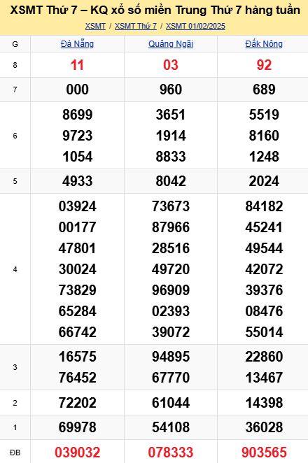 soi cầu xsmt 08-02-2025, soi cầu mt 08-02-2025, dự đoán xsmt 08-02-2025, btl mt 08-02-2025, dự đoán miền trung 08-02-2025, chốt số mt 08-02-2025, soi cau mien trung 08 02 2025