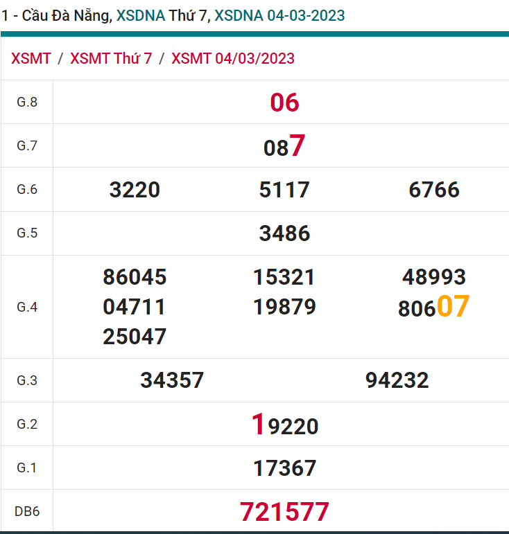 soi cầu xsmt 08-03-2023, soi cầu mt 08-03-2023, dự đoán xsmt 08-03-2022, btl mt 08-03-2023, dự đoán miền trung 08-03-2023, chốt số mt 08-03-2023, soi cau mien trung 08 03 2023