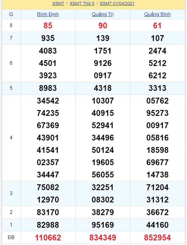 soi cầu xsmt 08-04-2021, soi cầu mt 08-04-2021, dự đoán xsmt 08-04-2021, btl mt 08-04-2021, dự đoán miền trung 08-04-2021, chốt số mt 08-04-2021, soi cau mien trung 08 04 2021