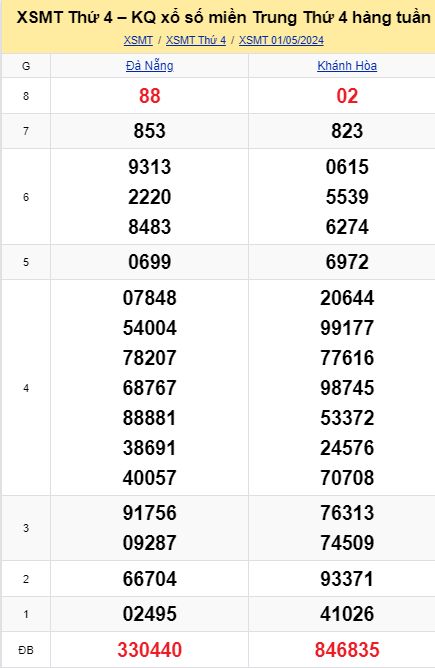 Soi cầu xsmt 08-05-2024, soi cầu mt 08-05-2024, dự đoán xsmt 08-05-2024, btl mt 08-05-2024, dự đoán miền trung 08-05-2024, chốt số mt 08-05-2024, soi cau mien trung 08 05 2024
