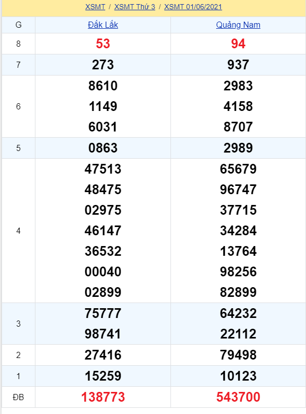 soi cầu xsmt 08-06-2021, soi cầu mt 08-06-2021, dự đoán xsmt 08-06-2021, btl mt 08-06-2021, dự đoán miền trung 08-06-2021, chốt số mt 08-06-2021, soi cau mien trung 08 06 2021