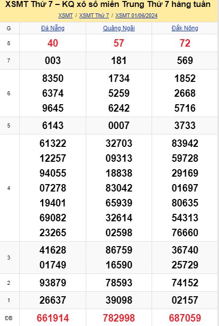 soi cầu xsmt 08-06-2024, soi cầu mt 08-06-2024, dự đoán xsmt 08-06-2024, btl mt 08-06-2024, dự đoán miền trung 08-06-2024, chốt số mt 08-06-2024, soi cau mien trung 08 06 2024