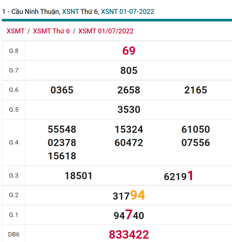 soi cầu xsmt 08-07-2022, soi cầu mt 08-07-2022, dự đoán xsmt 08-07-2022, btl mt 08-07-2022, dự đoán miền trung 08-07-2022, chốt số mt 08-07-2022, soi cau mien trung 08-07-2022