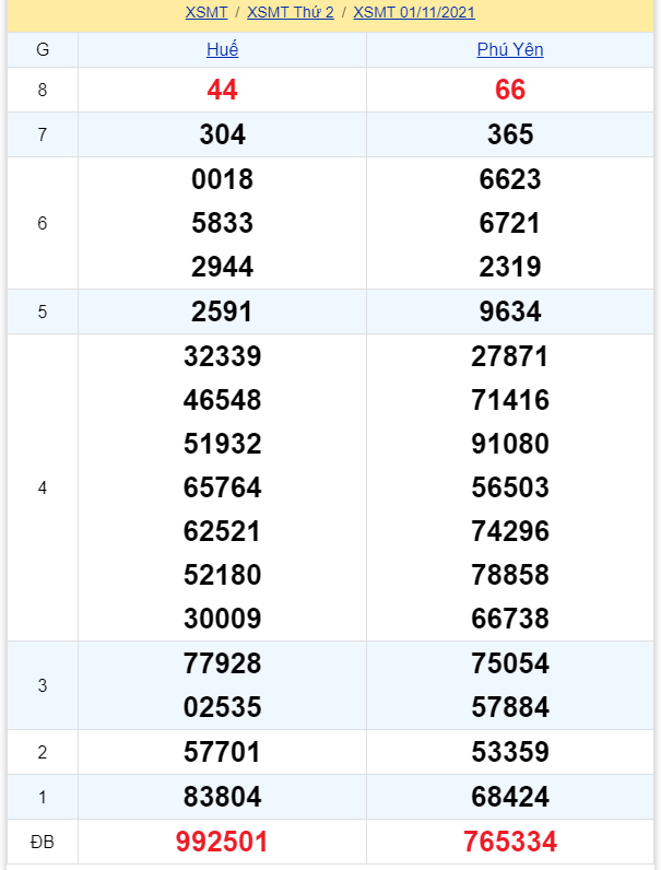 soi cầu xsmt 08-11-2021, soi cầu mt 08-11-2021, dự đoán xsmt 08-11-2021, btl mt 08-11-2021, dự đoán miền trung 08-11-2021, chốt số mt 08-11-2021, soi cau mien trung 08 11 2021
