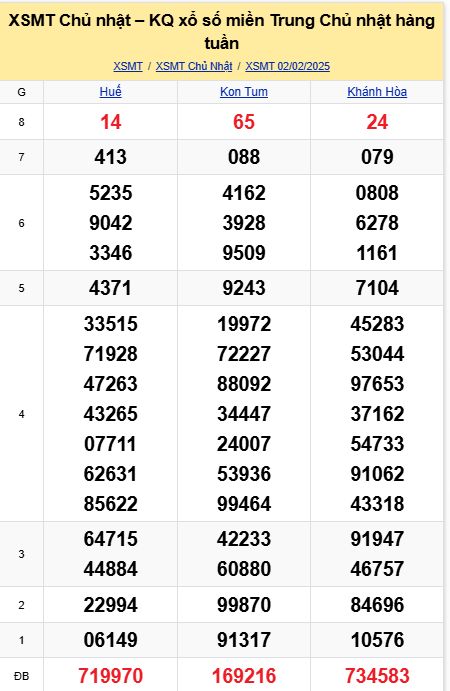 soi cầu xsmt 09-02-2025, soi cầu mt 09-02-2025, dự đoán xsmt 09-02-2025, btl mt 09-02-2025, dự đoán miền trung 09-02-2025, chốt số mt 09-02-2025, soi cau mien trung 09 02 2025