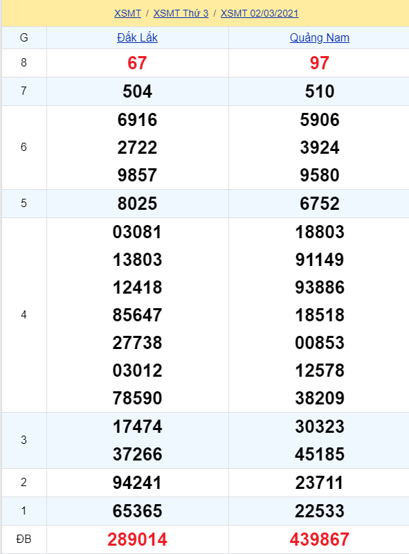soi cầu xsmt 09-03-2021, soi cầu mt 09-03-2021, dự đoán xsmt 09-03-2021, btl mt 09-03-2021, dự đoán miền trung 09-03-2021, chốt số mt 09-03-2021, soi cau mien trung 09 03 2021