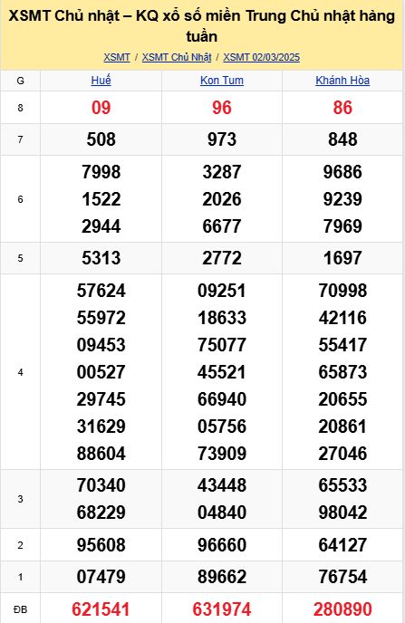 soi cầu xsmt 09-03-2025, soi cầu mt 09-03-2025, dự đoán xsmt 09-03-2025, btl mt 09-03-2025, dự đoán miền trung 09-03-2025, chốt số mt 09-03-2025, soi cau mien trung 09 03 2025