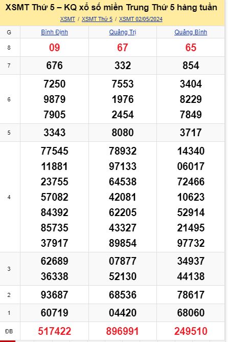 soi cầu xsmt 09-05-04-2024, soi cầu mt 09-05-2024, dự đoán xsmt 09-05-2024, btl mt 09-05-2024, dự đoán miền trung 09-05-2024, chốt số mt 09-05-2024, soi cau mien trung 09 05 2024