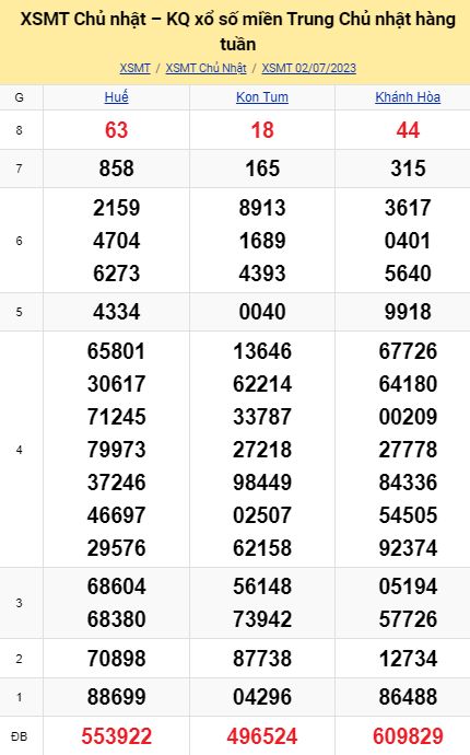 soi cầu xsmt 09-07-2023, soi cầu mt 09-07-2023, dự đoán xsmt 09-07-2023, btl mt 09-07-2023, dự đoán miền trung 09-07-2023, chốt số mt 09-07-2023, soi cau mien trung 09 07 2023