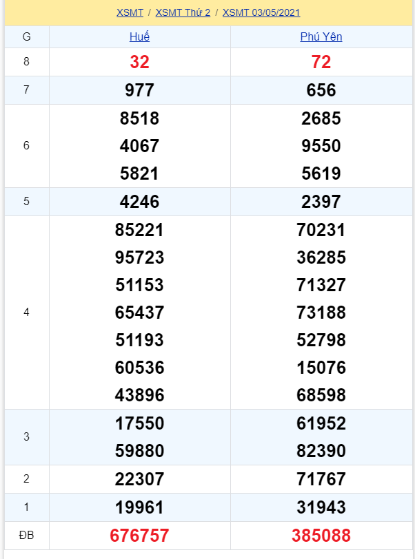 soi cầu xsmt 10-05-2021, soi cầu mt 10-05-2021, dự đoán xsmt 10-05-2021, btl mt 10-05-2021, dự đoán miền trung 10-05-2021, chốt số mt 10-05-2021, soi cau mien trung 10 05 2021