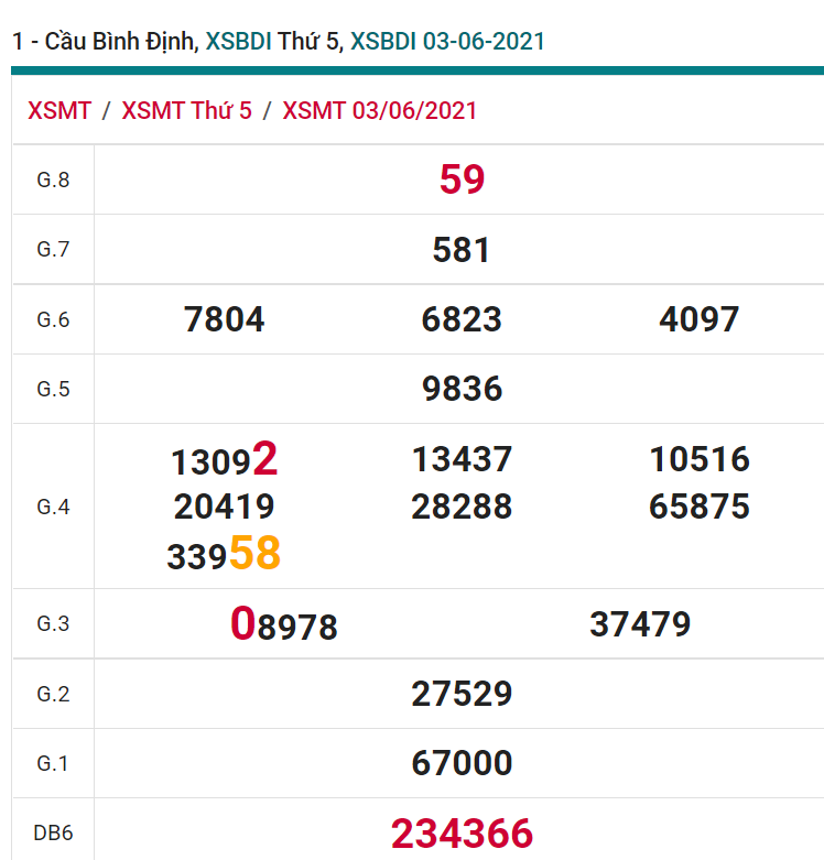soi cầu xsmt 10-06-2021, soi cầu mt 10-06-2021, dự đoán xsmt 10-06-2021, btl mt 10-06-2021, dự đoán miền trung 10-06-2021, chốt số mt 10-06-2021, soi cau mien trung 10 06 2021
