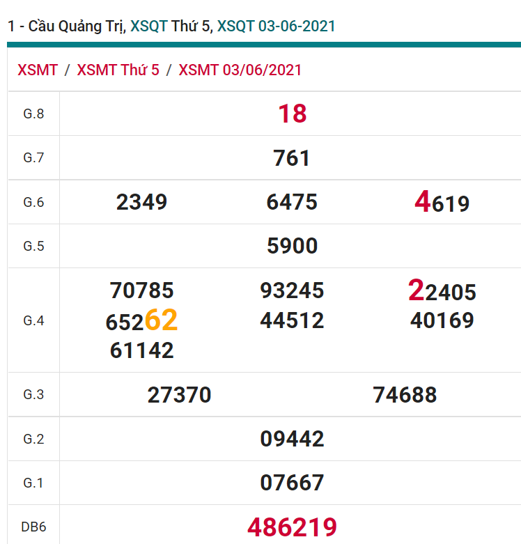 soi cầu xsmt 10-06-2021, soi cầu mt 10-06-2021, dự đoán xsmt 10-06-2021, btl mt 10-06-2021, dự đoán miền trung 10-06-2021, chốt số mt 10-06-2021, soi cau mien trung 10 06 2021