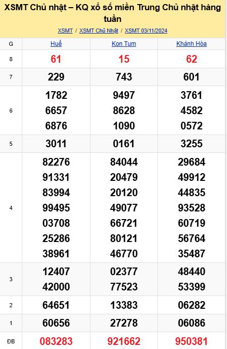soi cầu xsmt 10-11-2024, soi cầu mt 10-11-2024, dự đoán xsmt 10-11-2024, btl mt 10-11-2024, dự đoán miền trung 10-11-2024, chốt số mt 03-11-2024, soi cau mien trung 10 11  2024