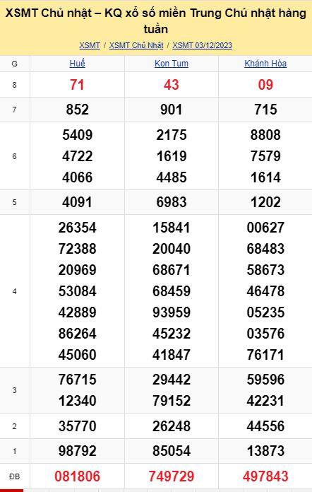 soi cầu xsmt 10-12-2023, soi cầu mt 10-12-2023, dự đoán xsmt 10-12-2023, btl mt 10-12-2023, dự đoán miền trung 10-12-2023, chốt số mt 10-12-2023, soi cau mien trung 10 12 2023