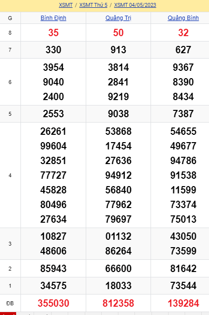 soi cầu xsmt 11-05-2022, soi cầu mt 11-05-2023, dự đoán xsmt 11-05-2023, btl mt 11-05-2023, dự đoán miền trung 11-05-2023, chốt số mt 11-05-2023, soi cau mien trung 11 05 2023