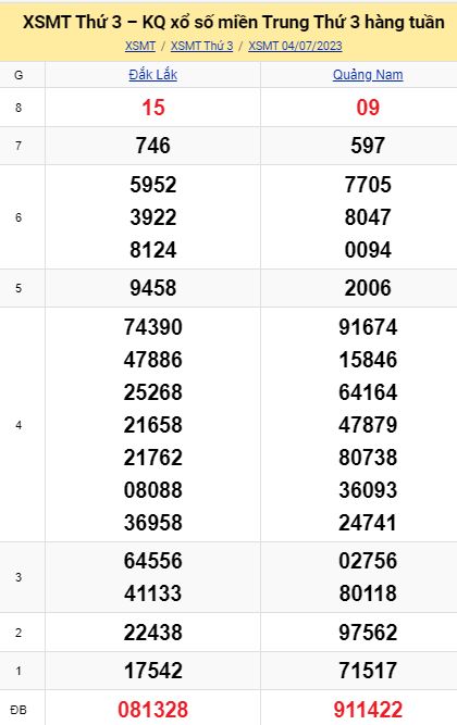 soi cầu xsmt 11 07 2023, soi cầu mt 11 07 23, dự đoán xsmt 11/07/2023, btl mt 11-07-2023, dự đoán miền trung 11-07-2023, chốt số mt 11 07 2023, soi cau mien trung 11/07/2023