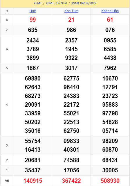 soi cầu xsmt 11-09-2021, soi cầu mt 11-09-2022, dự đoán xsmt 11-09-2022, btl mt 11-09-2022, dự đoán miền trung 11-09-2022, chốt số mt 11-09-2022, soi cau mien trung 11 09 2022