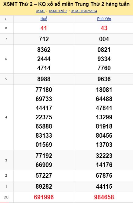 soi cầu xsmt 12 02 2024, soi cầu mt 12/02/2024, dự đoán xsmt 12-02-2024, btl mt 12 02 2024, dự đoán miền trung 12/02/2024, chốt số mt 12-02-2024, soi cau mien trung 12-02-2024