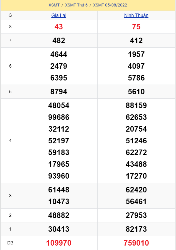 soi cầu xsmt 12-08-2022, soi cầu mt 12-08-2022, dự đoán xsmt 12-08-2022, btl mt 12-08-2022, dự đoán miền trung 12-08-2022, chốt số mt 12-08-2022, soi cau mien trung 12-08-2022