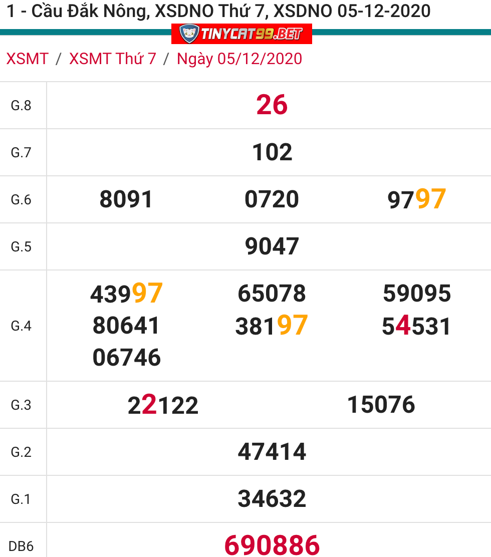 soi cầu xsmt 12-12-2020, soi cầu mt 12-12-2020, dự đoán kqxs mt 12-12-2020, btl mt 12-12-2020, dự đoán miền trung 12-12-2020, chốt số mt 12-12-2020, soi cau mien trung 12 12 2020