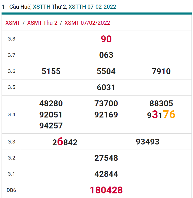 soi cầu xsmt 13-01-2021, soi cầu mt 13-01-2022, dự đoán xsmt 13-01-2022, btl mt 13-01-2022, dự đoán miền trung 13-01-2022, chốt số mt 13-01-2022, soi cau mien trung 13 01 2022