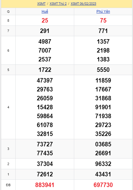 soi cầu xsmt 13-02-2023, soi cầu mt 13-02-2023, dự đoán xsmt 13-02-2023, btl mt 13-02-2023, dự đoán miền trung 13-02-2023, chốt số mt 13-02-2023, soi cau mien trung 13 02 2023