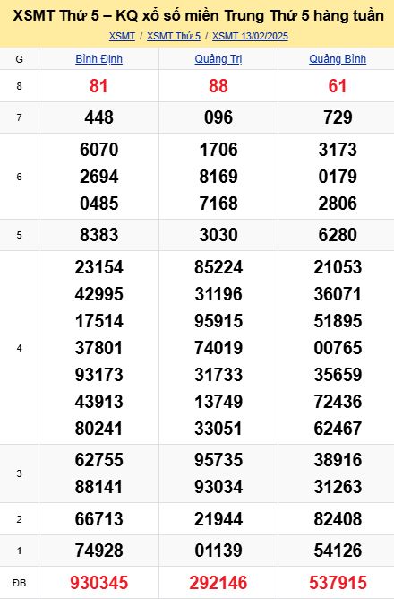 soi cầu xsmt 13-02-2025, soi cầu mt 13-02-2025, dự đoán xsmt 13-02-2025, btl mt 13-02-2025, dự đoán miền trung 13-02-2025, chốt số mt 13-02-2025, soi cau mien trung 13 02 2025