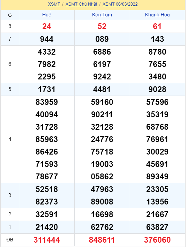 soi cầu xsmt 13-03-2021, soi cầu mt 13-03-2022, dự đoán xsmt 13-03-2022, btl mt 13-03-2022, dự đoán miền trung 13-03-2022, chốt số mt 13-03-2022, soi cau mien trung 13 03 2022